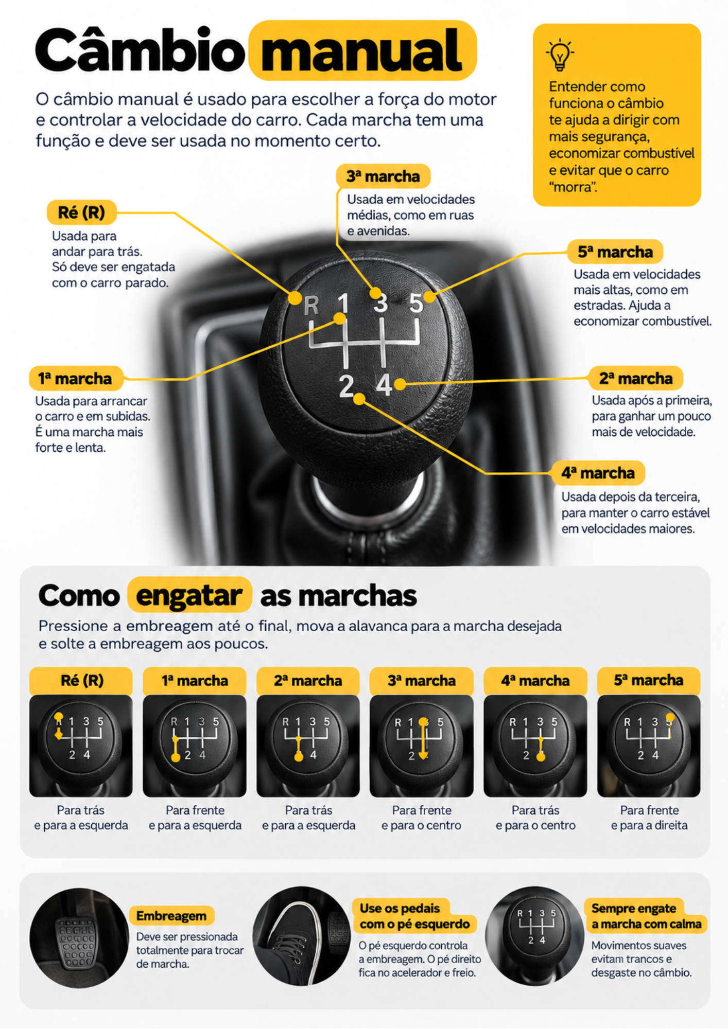 Página visual do guia Dirigir Sem Medo